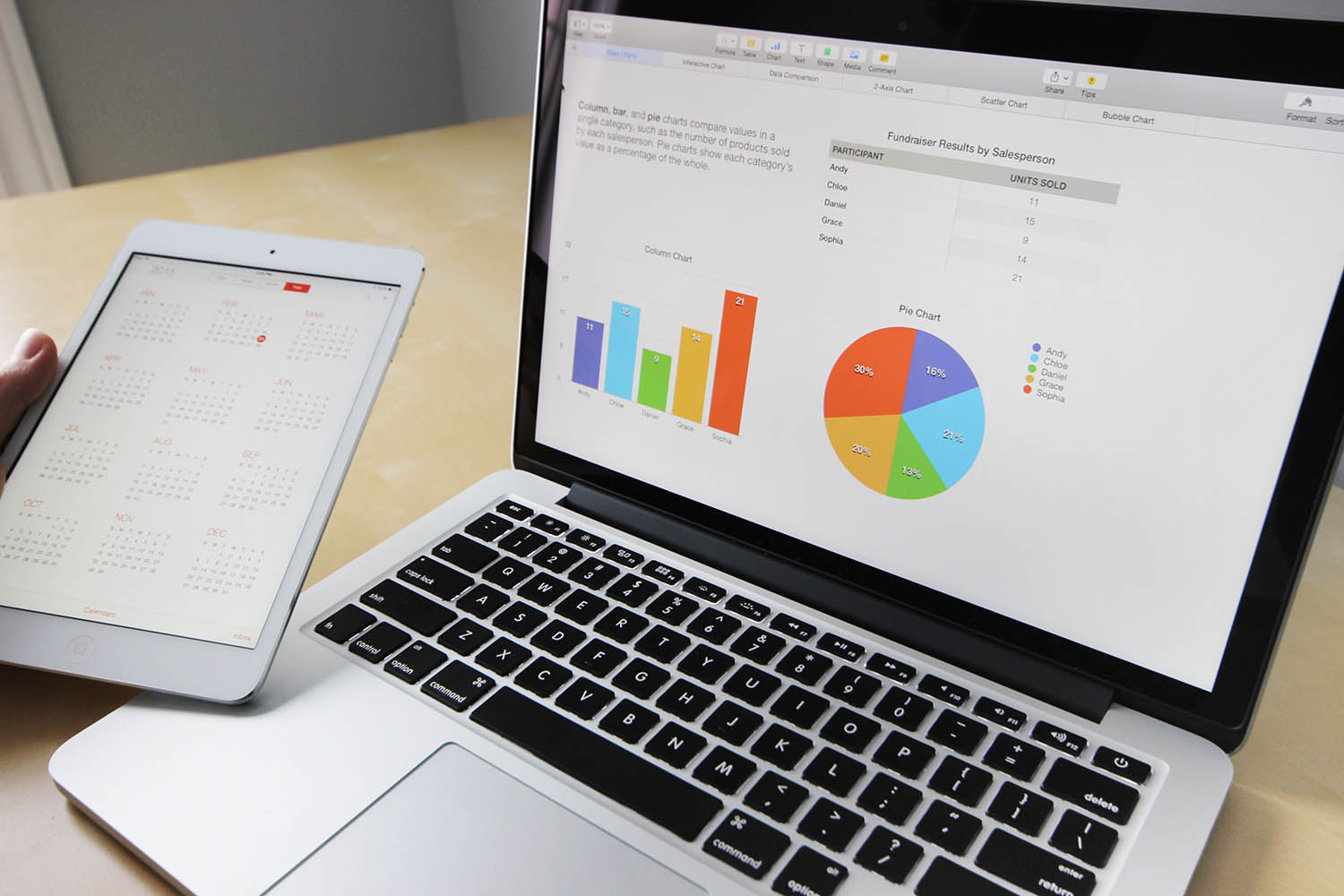 This course combines the fundamentals of Software Application development in theory and practice.